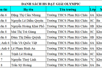 Học sinh giỏi Olympic khối 678, năm học 2023-2024