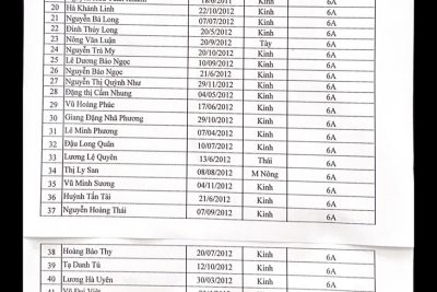 Danh sách học sinh khối 6.2023-2024